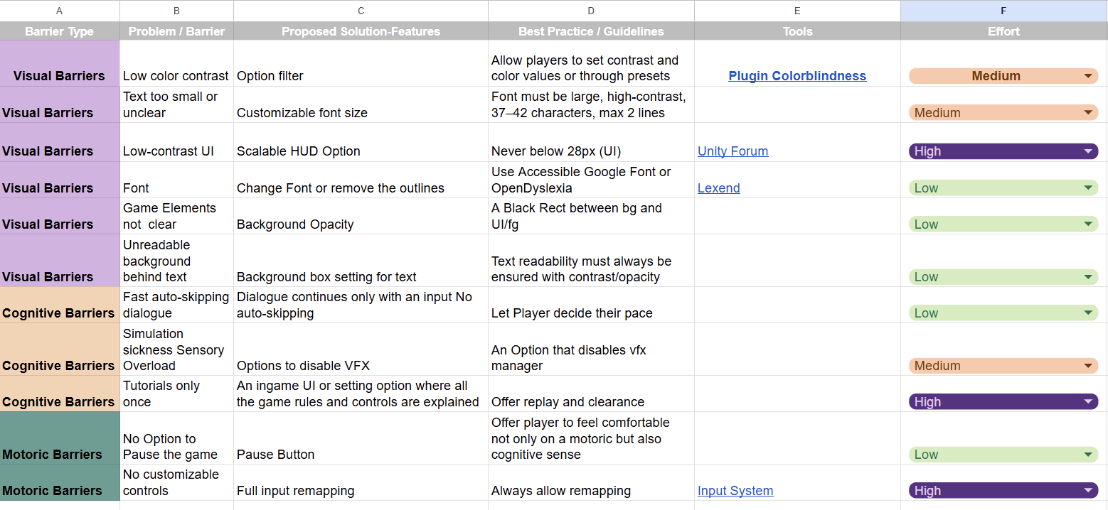 Solstride design work